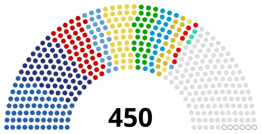 Выборы в Госдуму 2026 года: результаты и ожидания Выборы в Госдуму 2026 года: результаты и ожидания