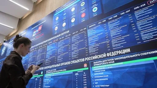 «Единая Россия» лидирует на выборах в Госдуму после обработки 75,31% протоколов