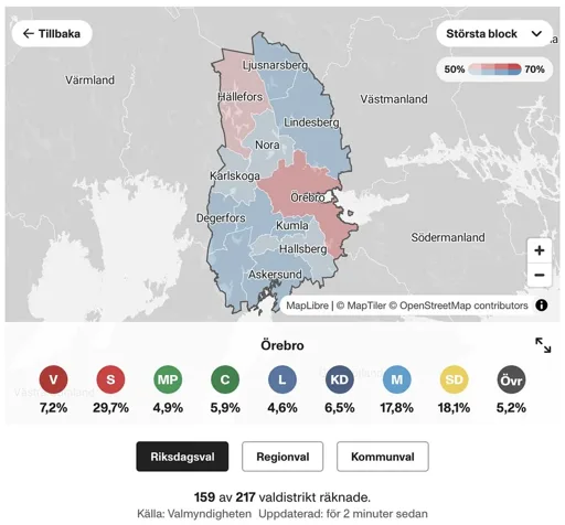 Örebropartiet ser ut att missa riksdagen Örebropartiet ser ut att missa riksdagen